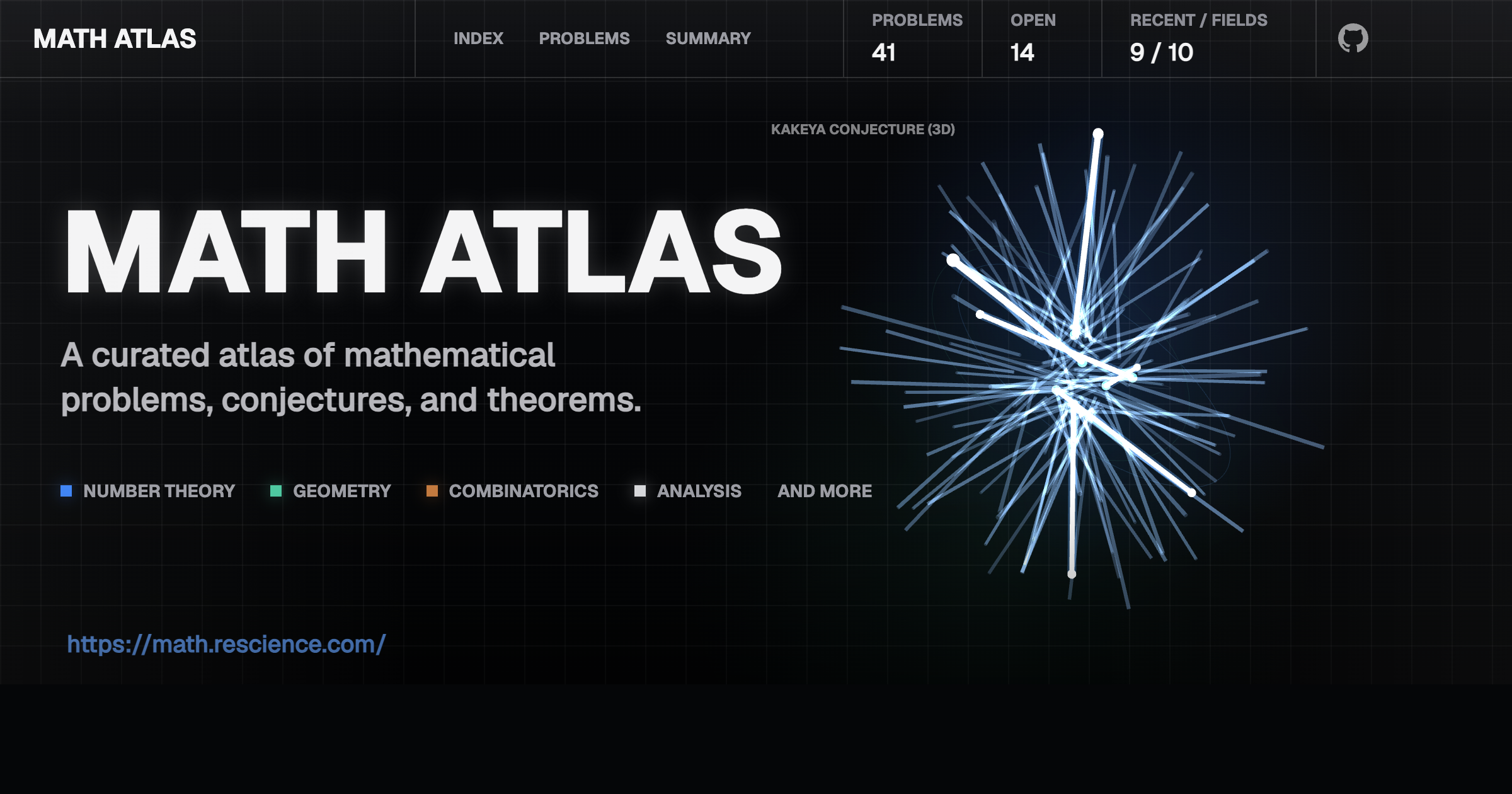 Atlas Shape Math Math Atlas — Visual Encyclopedia of Mathematical Problems