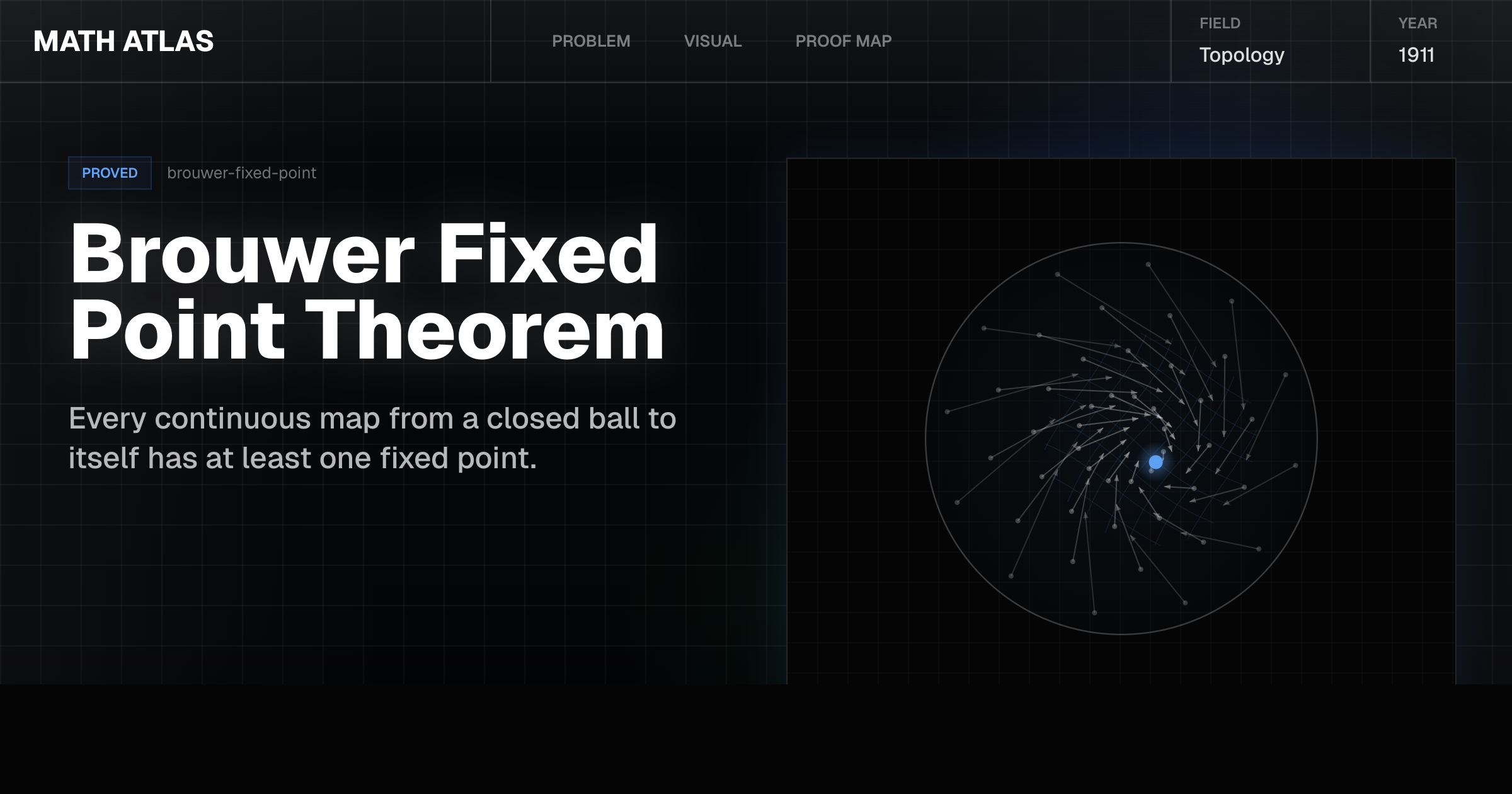 Brouwer Fixed Point Theorem — Math Atlas
