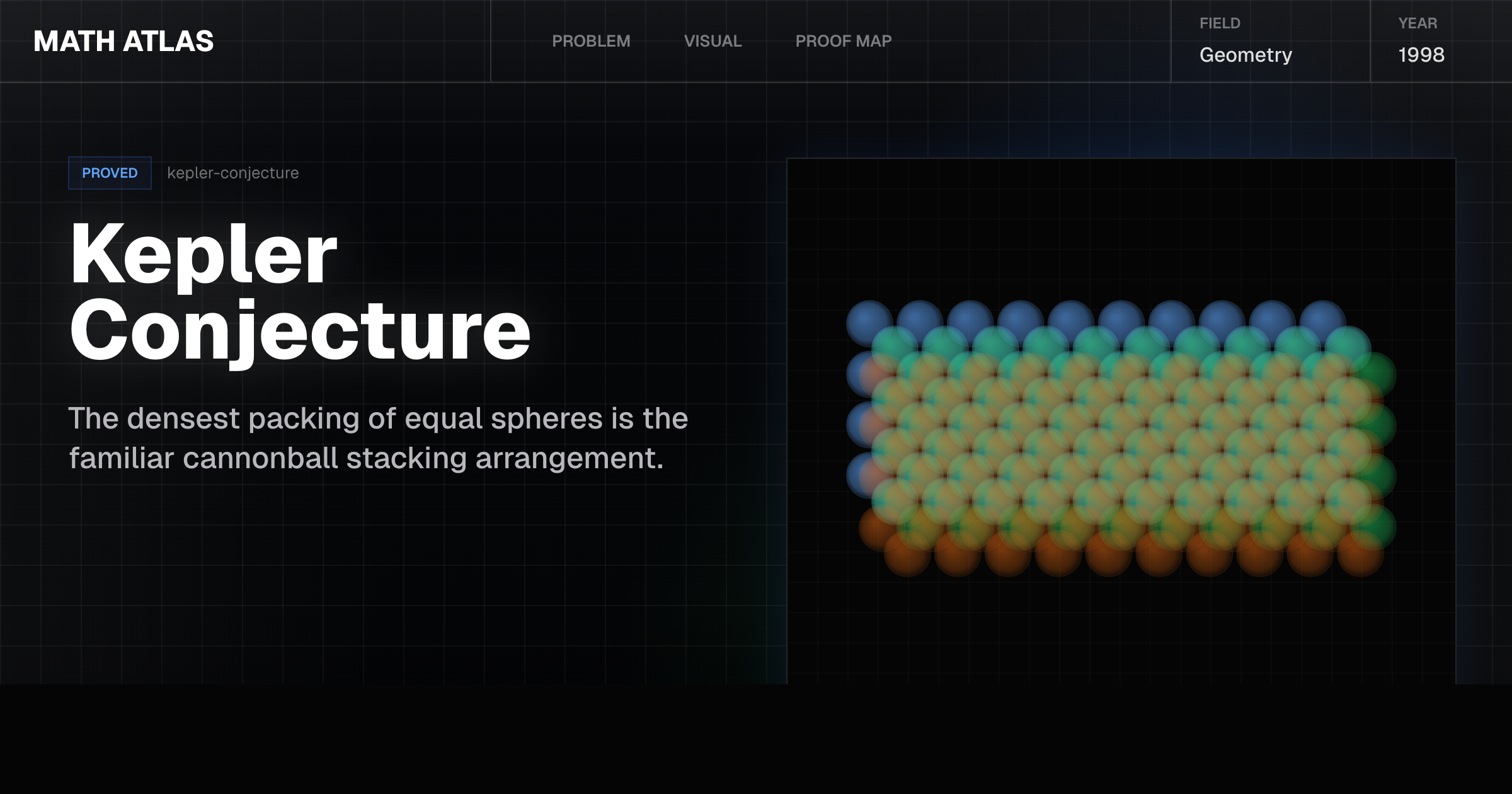 Kepler Conjecture — Math Atlas
