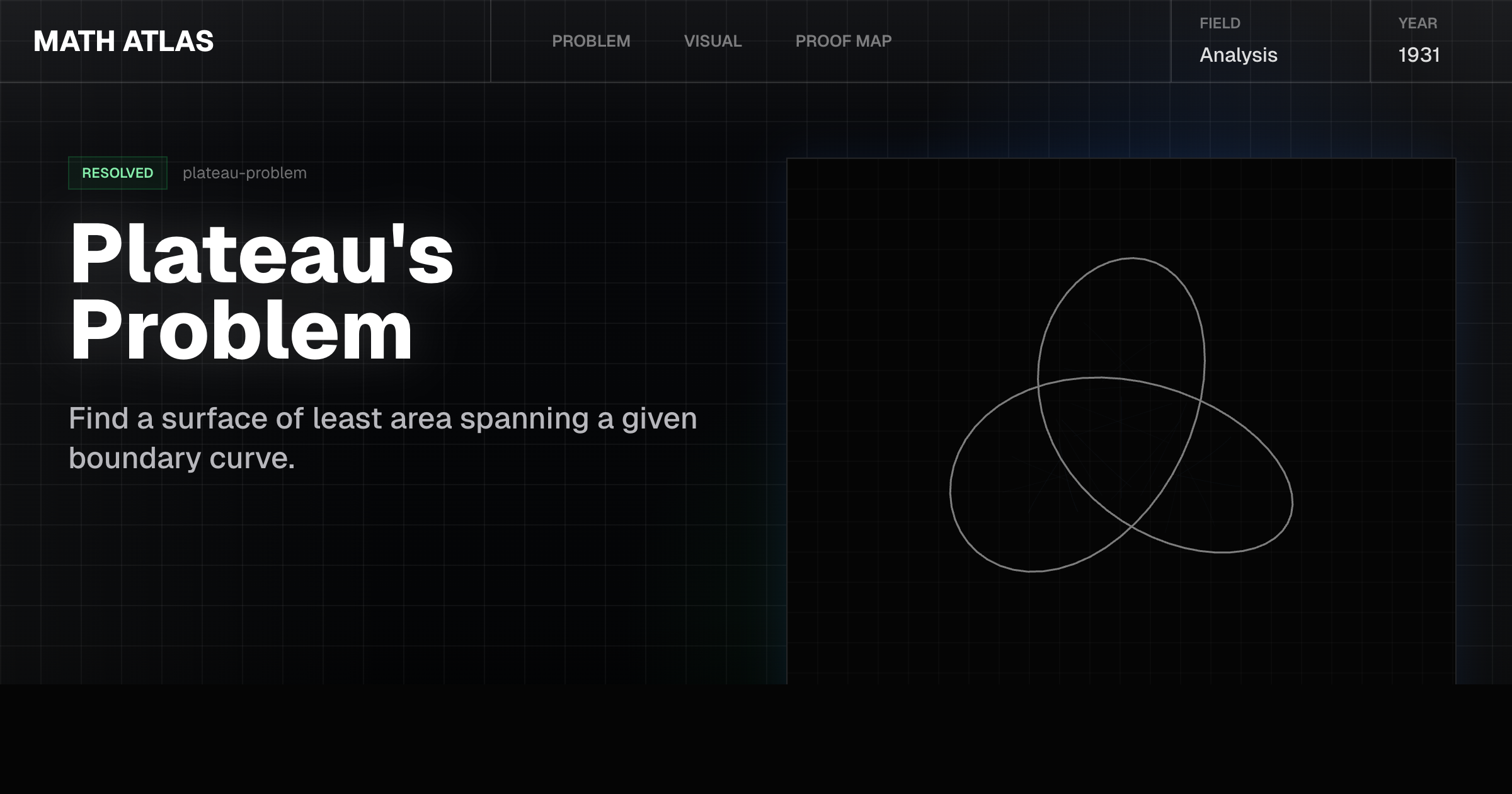 Plateau Method Math Plateau's Problem — Math Atlas